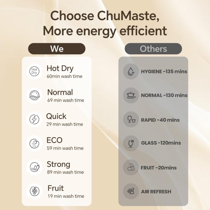 ChuMaste Dishwasher Machine.Countertop Dishwasher With Tank Portable Dishwasher Two Water Supply Methods, Suitable For Apartments And Rvs. - Image 2