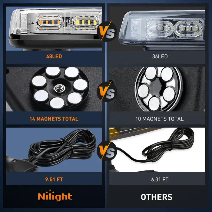 Nilight 12 Inch Roof Top Strobe Lights 48LED Hazard Light Emergency Safety Warning LED Flashing Bar Magnetic Mount 12V 24V Cars Trucks Tractors Snow Plows Construction Vehicles - Image 4