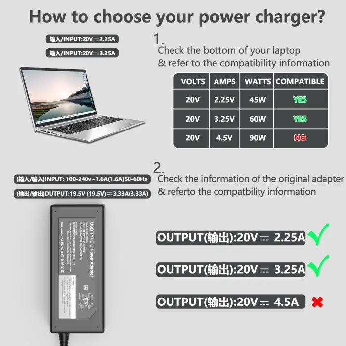 GKLSPL 65W USB C Laptop Charger Compatible with Dell Laptop and More USB Type C Power Adapter - Image 6