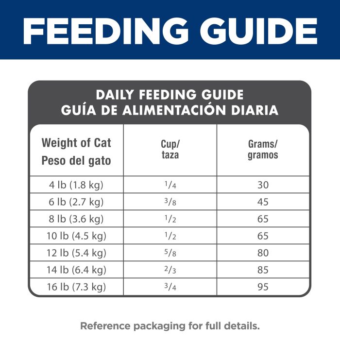 Hill's Science Diet Adult 1-6, Adult 1-6 Premium Nutrition, Dry Cat Food, Chicken Recipe, 4 lb Bag - Image 7