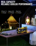 GOOLOO GP4000 Jump Starter 4000A Peak Car Starter (All Gas,up to 10.0L Diesel Engine) SuperSafe 12V Lithium Jump Box,Auto Battery Booster Pack,Portable Power Bank with USB Quick Charge and Type C Port - Image 6