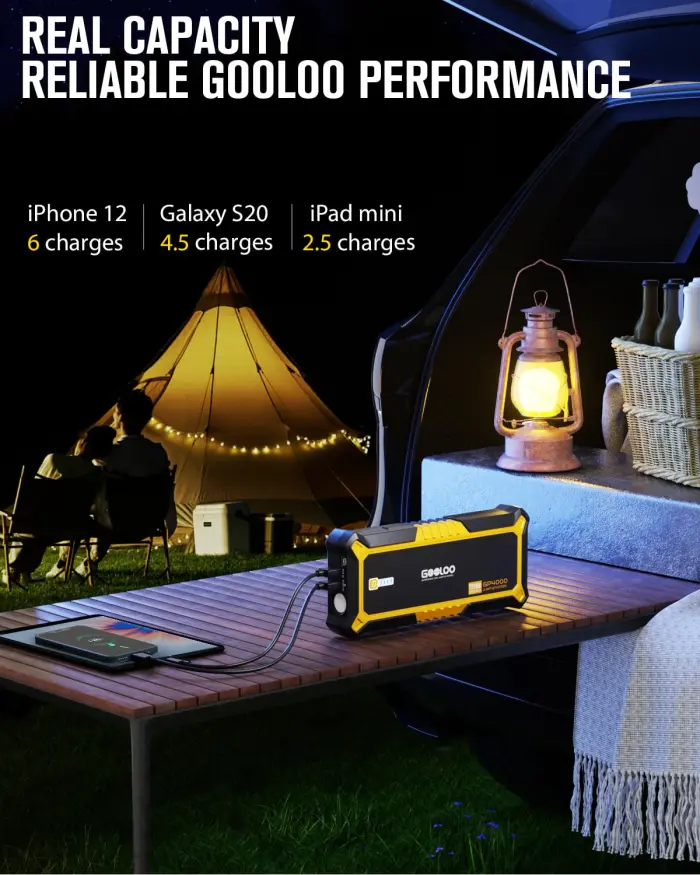 GOOLOO GP4000 Jump Starter 4000A Peak Car Starter (All Gas,up to 10.0L Diesel Engine) SuperSafe 12V Lithium Jump Box,Auto Battery Booster Pack,Portable Power Bank with USB Quick Charge and Type C Port - Image 6