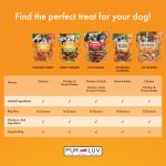Pur Luv Chicken Jerky Dog Treats, Made with 100% Real Chicken Breast, 16 Ounces, Healthy, Easily Digestible, Long-Lasting, High Protein, Satisfies Dog's Urge to Chew - Image 6