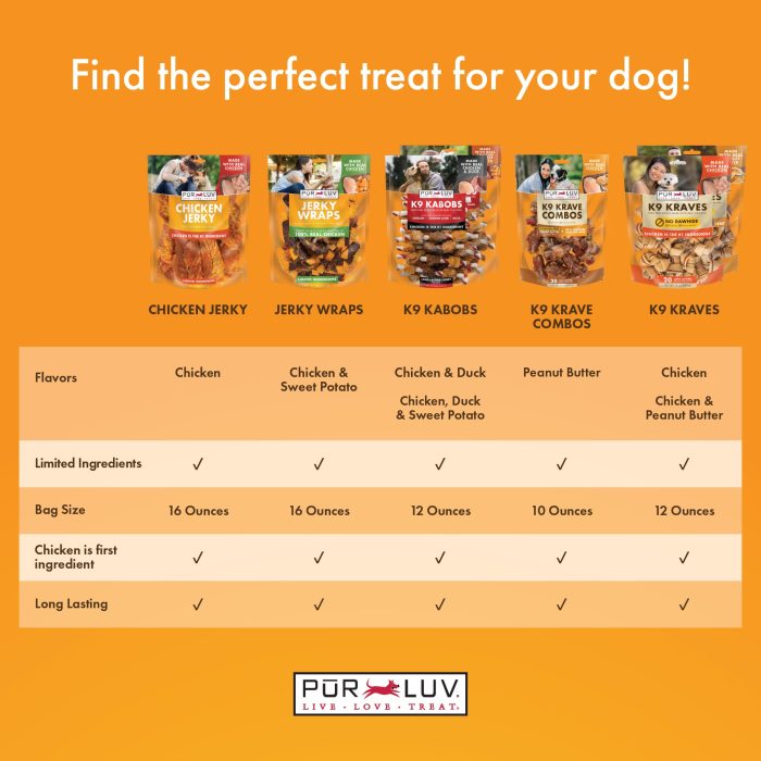 Pur Luv Chicken Jerky Dog Treats, Made with 100% Real Chicken Breast, 16 Ounces, Healthy, Easily Digestible, Long-Lasting, High Protein, Satisfies Dog's Urge to Chew - Image 6