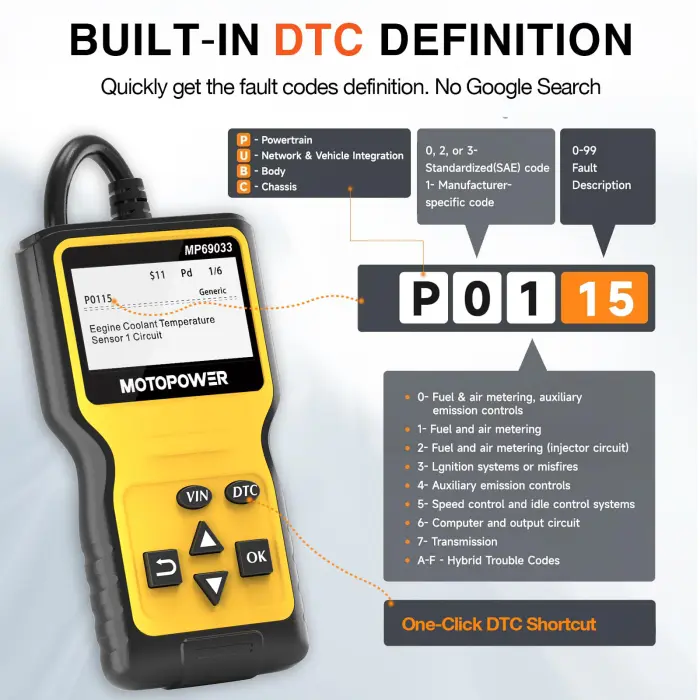 MOTOPOWER MP69033 Car OBD2 Scanner Code Reader Engine Fault Scanner CAN Diagnostic Scan Tool for All OBD II Protocol Cars Since 1996, Yellow - Image 6