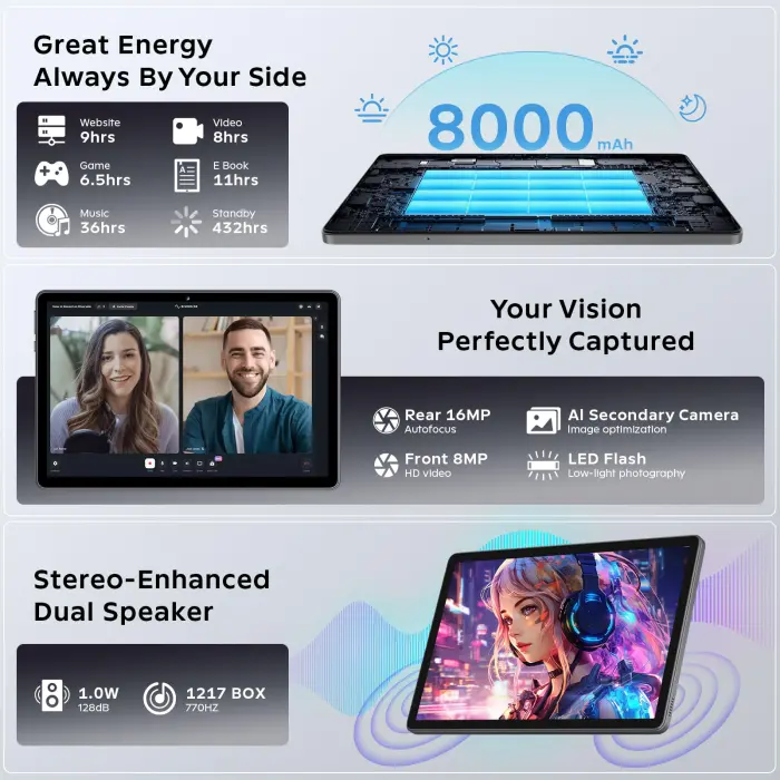 Android 16 Tablet 11 Inch with Gemini AI, T7250 Octa-Core, 24GB RAM + 256GB ROM /2TB TF, 16MP+8MP, 1920x1200 IPS HD Display, 8000mAh, Widevine L1, GPS, 2 in 1 Tablets with Keyboard Mouse Stylus - Image 3
