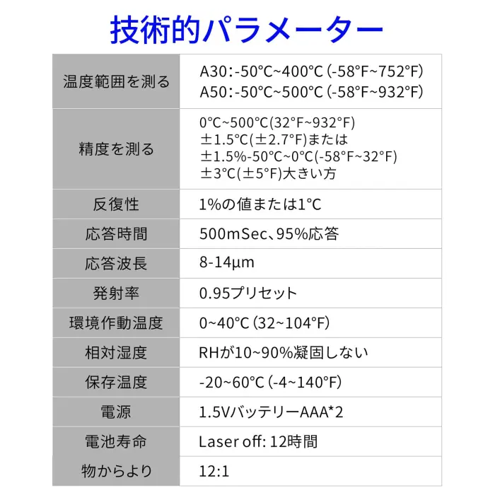 Digital Infrared Thermometer gun for cooking,BBQ,Pizza oven,Ir Thermometer with Backlight,-58℉~932℉(-50℃~500℃) Handheld Non Contact Heat Laser Temperature Gun (Not for Human) - Image 2