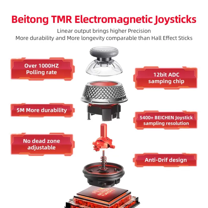 BEITONG KP40 Wireless Controller Ajustable TMR Joystick, Dual TMR Triggers, Optical Buttons for PC, Switch/Switch 2, Android, Steam, Bluetooth Gamepad with 1000Hz Polling Rate, 6 Axis, Turbo Control - Image 7