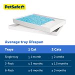 PetSafe ScoopFree Disposable Crystal Cat Litter Tray - Easy Cleaning Box - Refill Tray for Electric Litter Box - Fresh Scent - 4.3 lb Bags - 3 Pack - Image 4