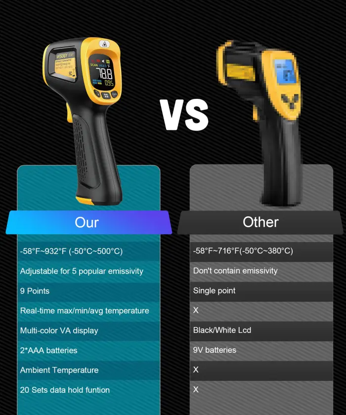 Infrared Thermometer Temperature Gun -58°F ~932°F, Digital Laser Thermometer Gun for Cooking, Pizza Oven, Grill & Engine, IR Thermometer Temp Gun with Adjustable Emissivity & Max-Min Measure - Image 3