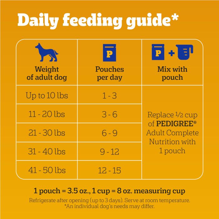 Pedigree Choice Cuts in Gravy Adult Soft Wet Dog Food Variety Pack, 3.5 oz. Pouches, 30-Count - Image 4