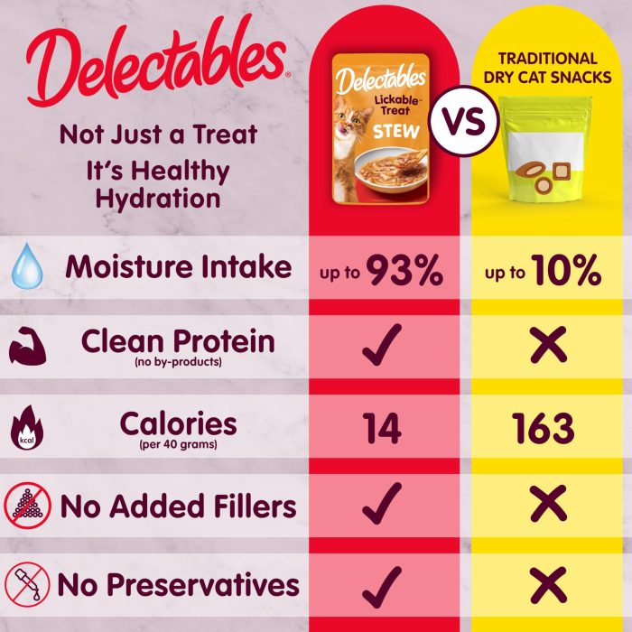 Hartz Delectables Stew Lickable Wet Cat Treats for Adult & Senior Cats, Variety Pack, 1.4 Ounce (Pack of 12) - Image 8