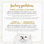 Fancy Feast Poultry and Beef Feast Classic Pate Collection Grain Free Wet Cat Food Variety Pack - (Pack of 30) 3 oz. Cans - Image 4