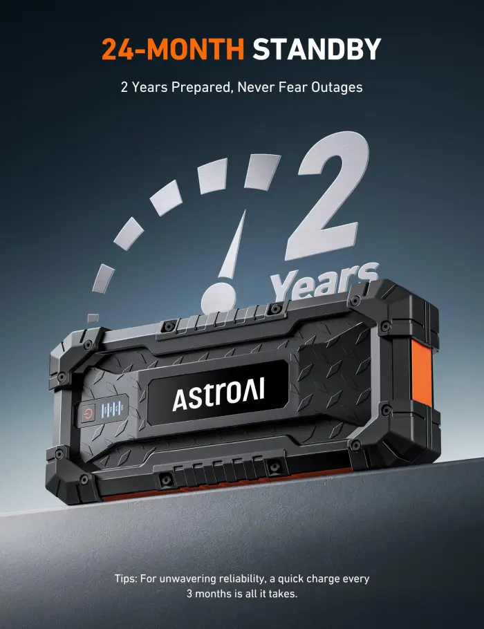 AstroAI S8 Ultra 4000A Car Jump Starter, Jump Box up to All Gas Engines & 12L Diesel, 12V Portable Power Bank with USB/Type-C Ports, 3 Modes LED Flashlight, Auto Battery Booster with Jumper Cable - Image 4