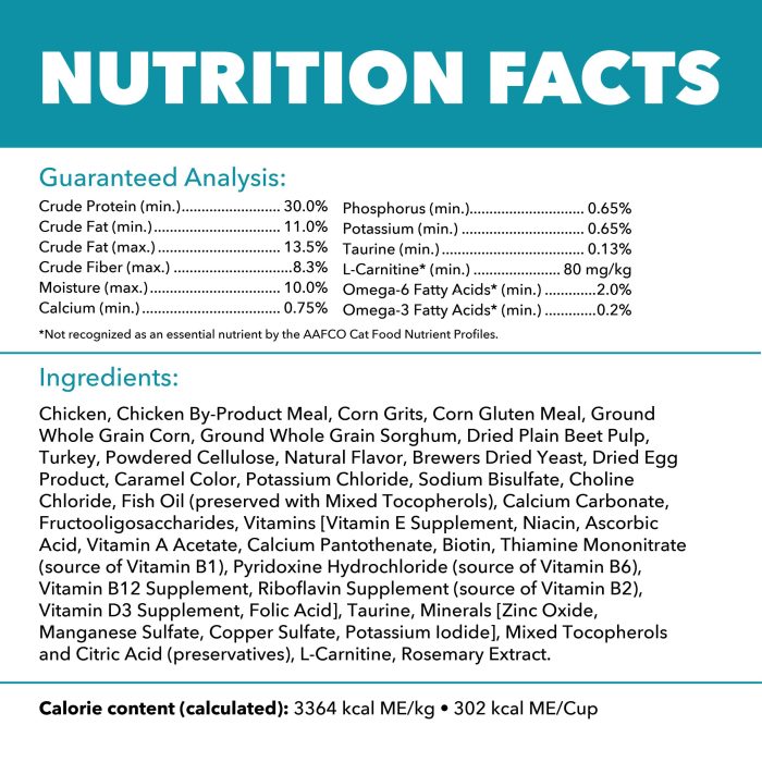 IAMS Proactive Health Indoor Weight Control & Hairball Care Adult Dry Cat Food, Chicken & Turkey Recipe, 7 lb. Bag - Image 3