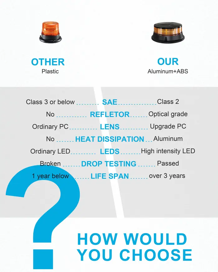 Agrieyes Amber Beacon Light 4.2Inch, Flashing Safety Warning Lights Permanent/Magnet Mount (Amber, Screw) - Image 7