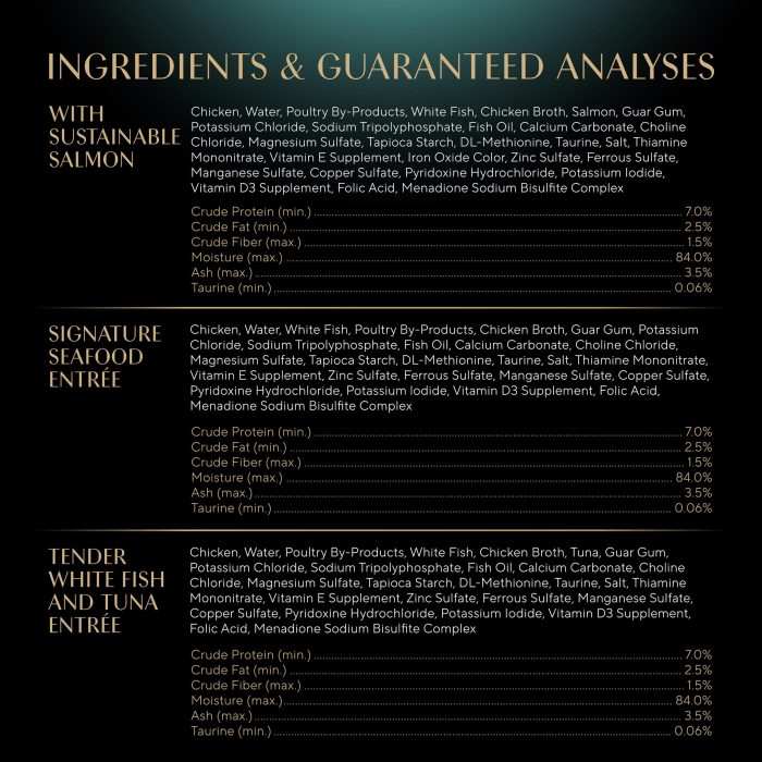 Sheba Perfect Portions Wet Cat Food Pate with Sustainable Salmon, Signature Seafood Entree, and Tender White Fish and Tuna Entree Variety Pack, 2.6 oz. Twin Pack Trays (24 Count, 48 Servings) - Image 4