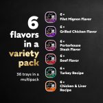 Cesar Wet Dog Food Classic Loaf in Sauce Grilled Chicken, Filet Mignon, Porterhouse Steak, Beef, Chicken & Liver and Turkey Variety Pack 3.5 oz. Easy Peel Trays (36 Count, Pack of 1) - Image 8