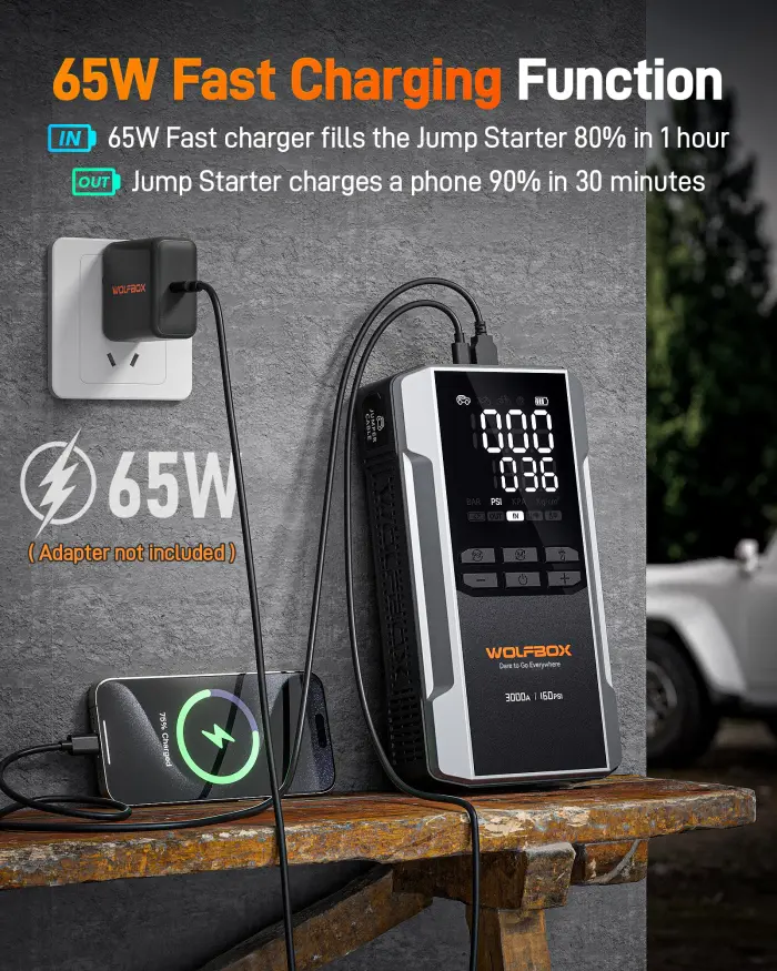WOLFBOX 3000A Jump Starter with Air Compressor, 59.2Wh&160PSI Portable Car Battery Jump Starter with 65W Fast Charge, 12V Battery Pack (8L Gas 6L Diesel Engine) with Boost, Light and Jumper Cables - Image 6