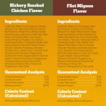 Pedigree Choice Cuts in Gravy Adult Soft Wet Dog Food Variety Pack, 3.5 oz. Pouches, 30-Count - Image 5