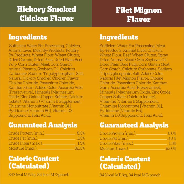 Pedigree Choice Cuts in Gravy Adult Soft Wet Dog Food Variety Pack, 3.5 oz. Pouches, 30-Count - Image 5