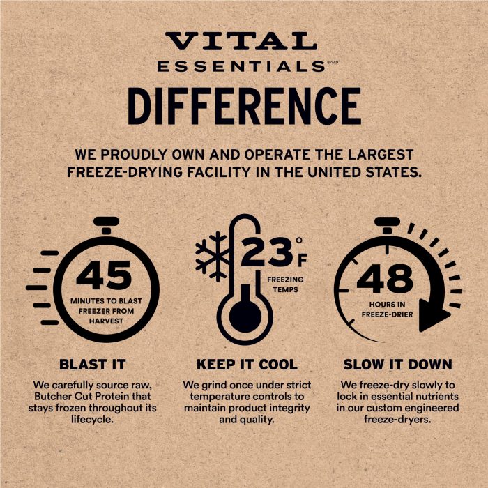 Vital Essentials Single Ingredient Beef Liver Dog Treats, 2.1 oz | Freeze-Dried Raw | Premium Quality High Protein Training Treats | Grain Free, Gluten Free, Filler Free - Image 5