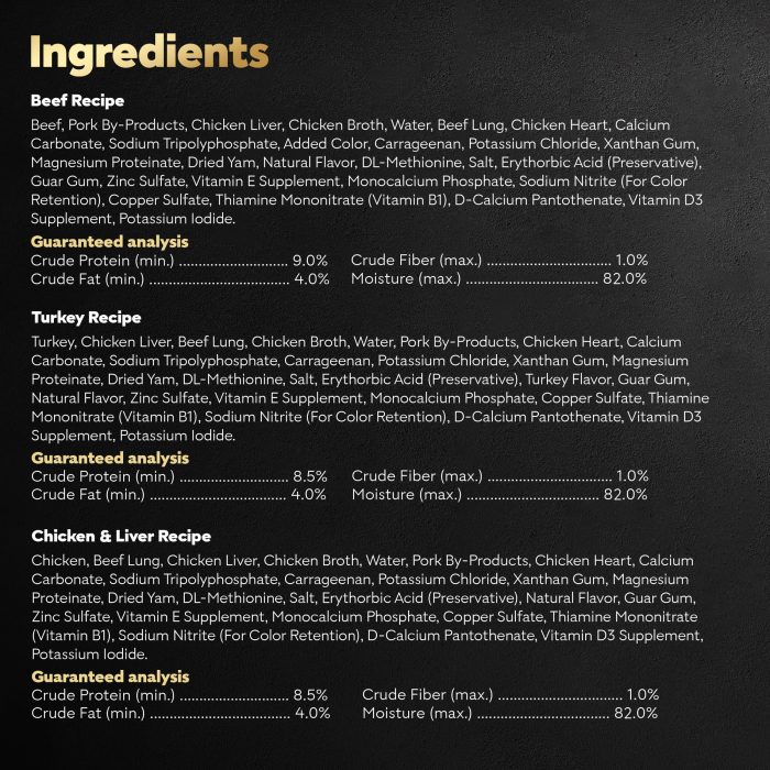 Cesar Wet Dog Food Classic Loaf in Sauce Grilled Chicken, Filet Mignon, Porterhouse Steak, Beef, Chicken & Liver and Turkey Variety Pack 3.5 oz. Easy Peel Trays (36 Count, Pack of 1) - Image 5