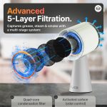 TUCO Portable Range Hood, Countertop Kitchen Exhaust Fan with 3 Speeds, 5-Layer Filter, Powerful Smoke Removal, Low Noise, Oil Cup, Air Purifier for Apartments, Dorms & Indoor BBQ Smokeless – Grey - Image 3