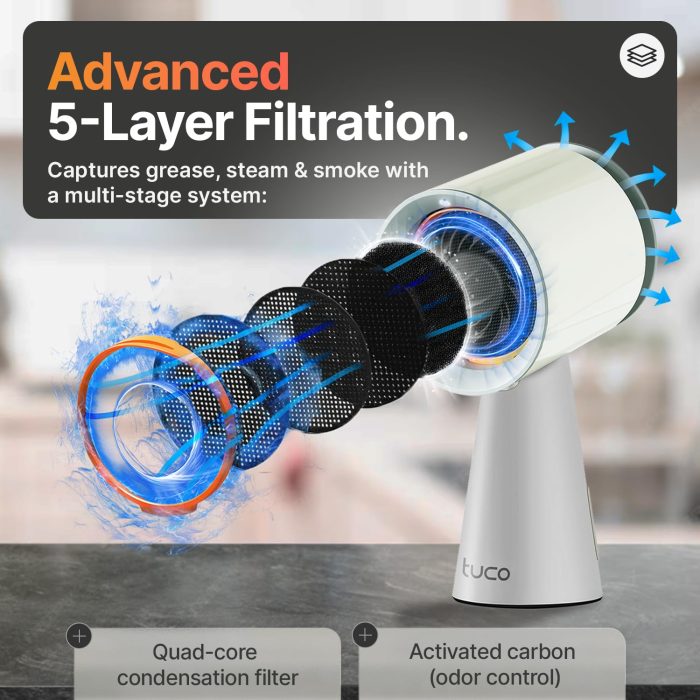 TUCO Portable Range Hood, Countertop Kitchen Exhaust Fan with 3 Speeds, 5-Layer Filter, Powerful Smoke Removal, Low Noise, Oil Cup, Air Purifier for Apartments, Dorms & Indoor BBQ Smokeless – Grey - Image 3