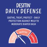 Desitin Daily Defense Baby Diaper Rash Cream with 13% Zinc Oxide, Barrier Cream to Treat, Relieve & Prevent Diaper Rash, Hypoallergenic, Dye-, Phthalate- & Paraben-Free, 16 oz - Image 7