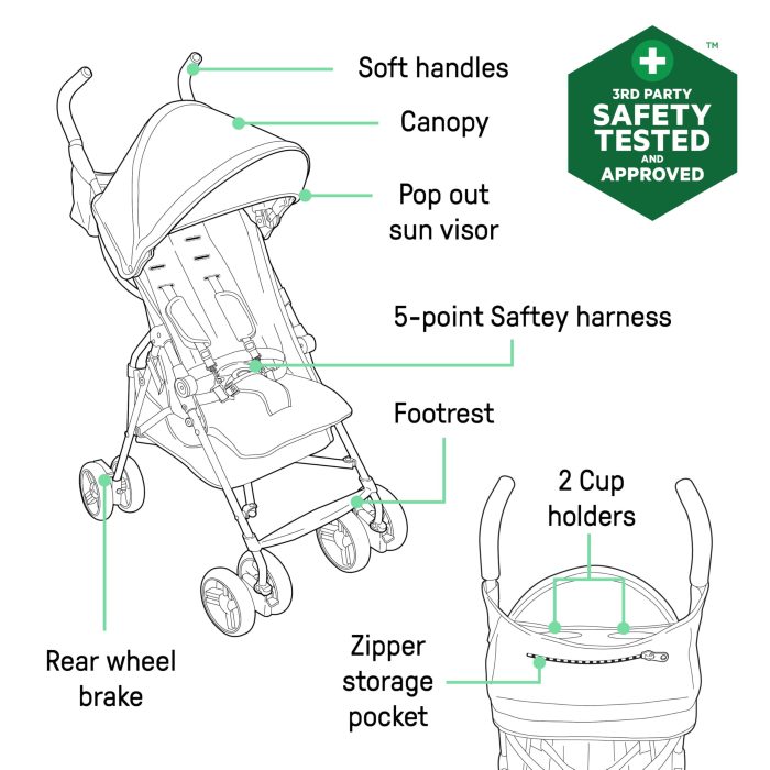 Ingenuity 3D Mini Convenience Stroller – Lightweight Stroller with Compact Fold, Multi-Position Recline, Canopy with Pop Out Sun Visor and More – Umbrella Stroller for Travel and More, Gray - Image 2