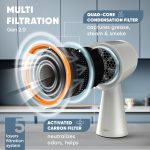 BREETEE Portable Range Hood Kitchen–5-Layer Filter Compact Desktop Exhaust Fan, Powerful 3-Speed Smoke Removal, Low Noise Countertop Range Hood, Oil Cup, for Apartments, Dorm, RV, Indoor BBQ–Off-white - Image 4